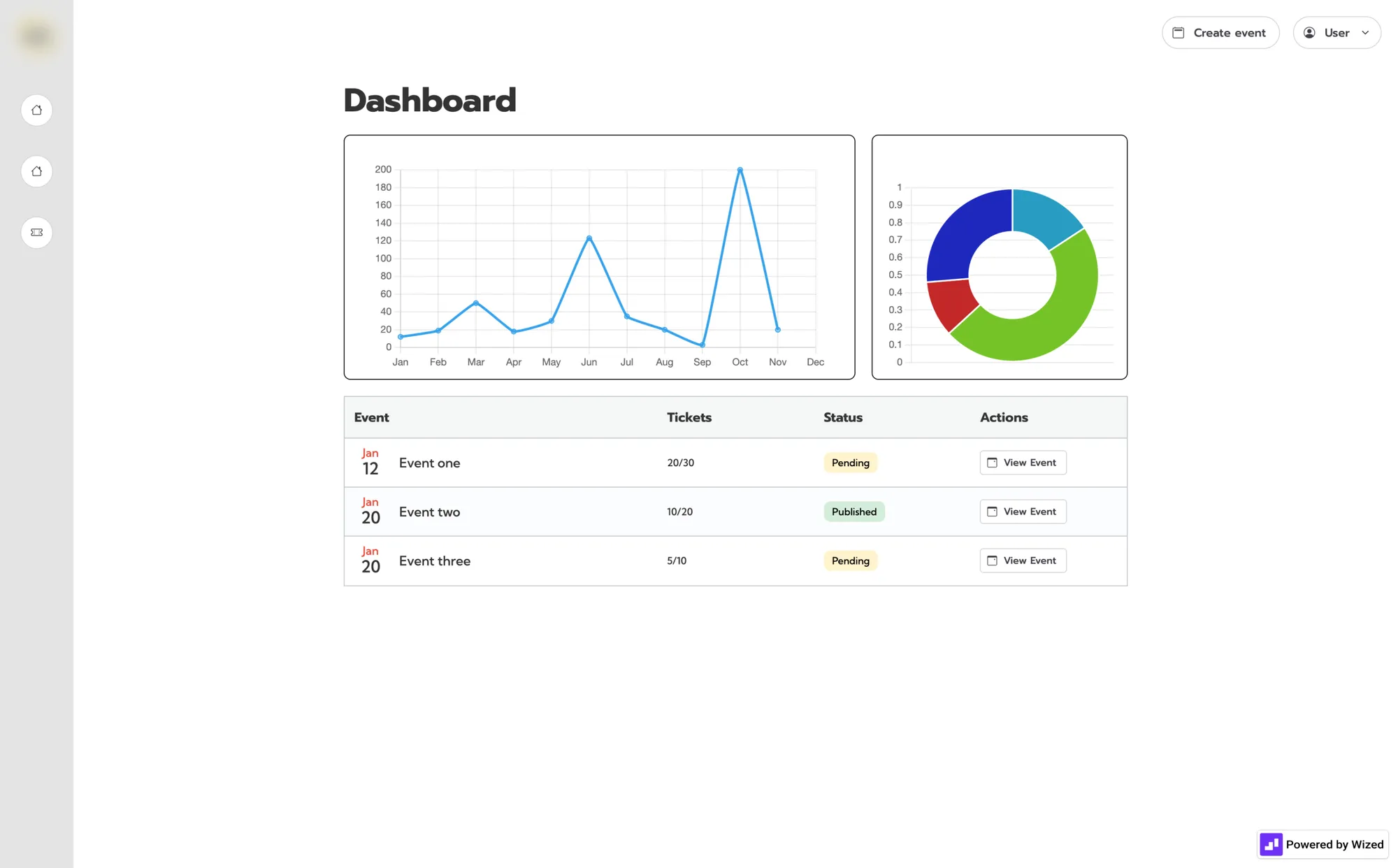 Dashboard with a monthly line chart peaking in October, a four-color donut chart, and a table of three events with ticket