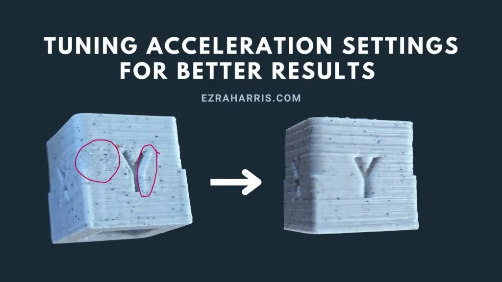 Two speckled 3D-printed calibration cubes, one with red-circled artifacts near the Y, arrow to a cleaner cube; acceleration