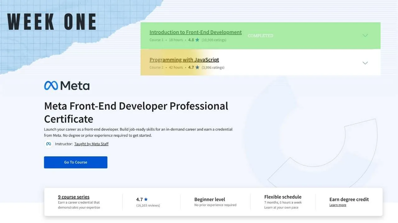 Week One graphic of Meta Front-End Developer certificate page, Intro to Front-End Development marked completed, JavaScript