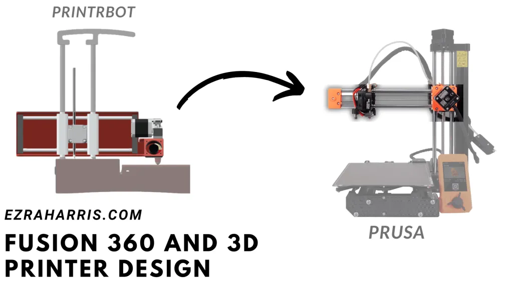 Printrbot 3D printer CAD model with an arrow pointing to a Prusa Mini printer, titled Fusion 360 and 3D Printer Design