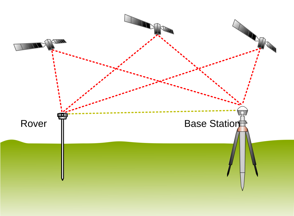 RTK GPS example 