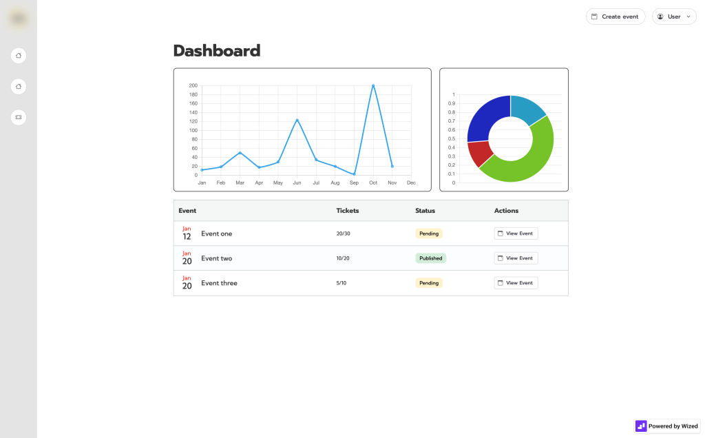 initial dashboard design in webflow