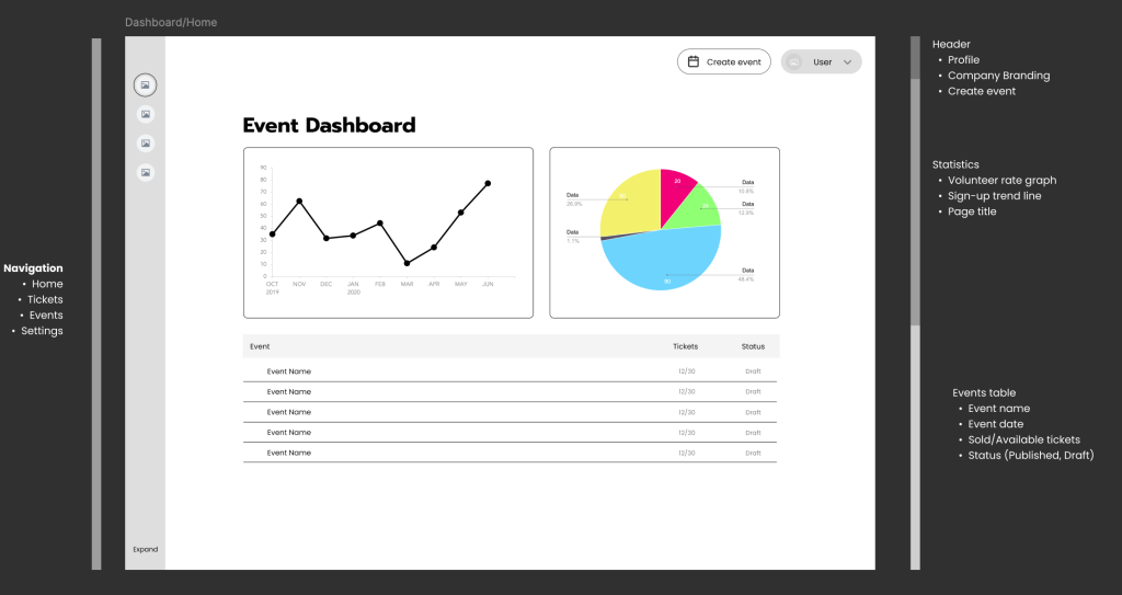 event dashboard wireframe in figma